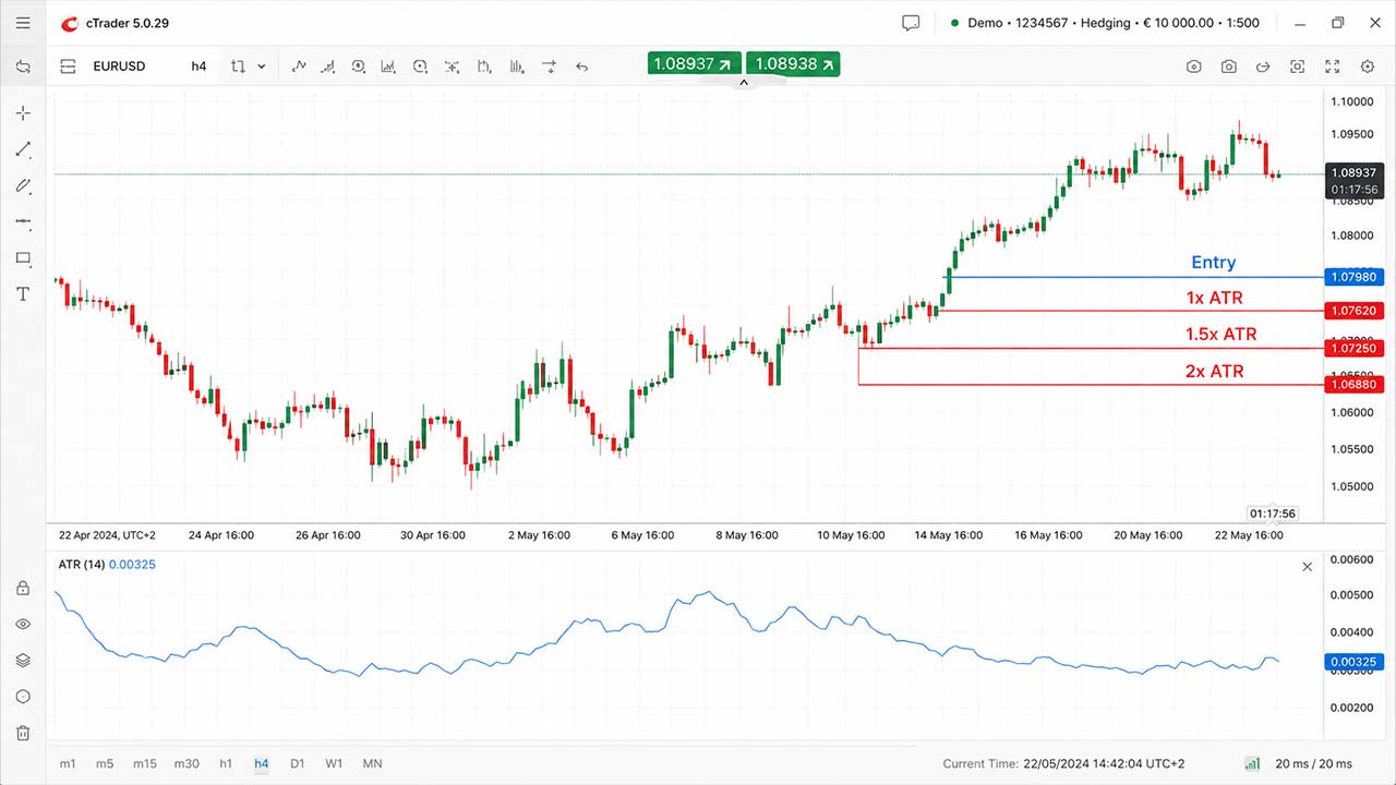 The ATR indicator helps you match the stop to the market.