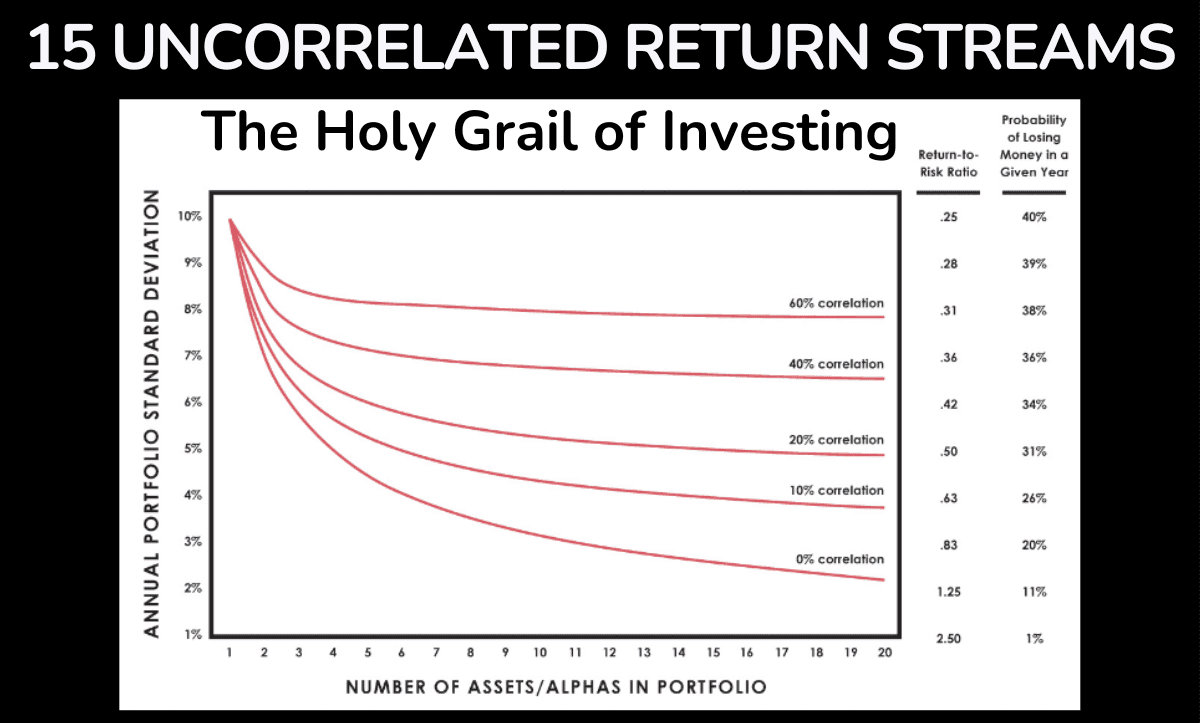 The Holy Grail of Investing by Ray Dalio.