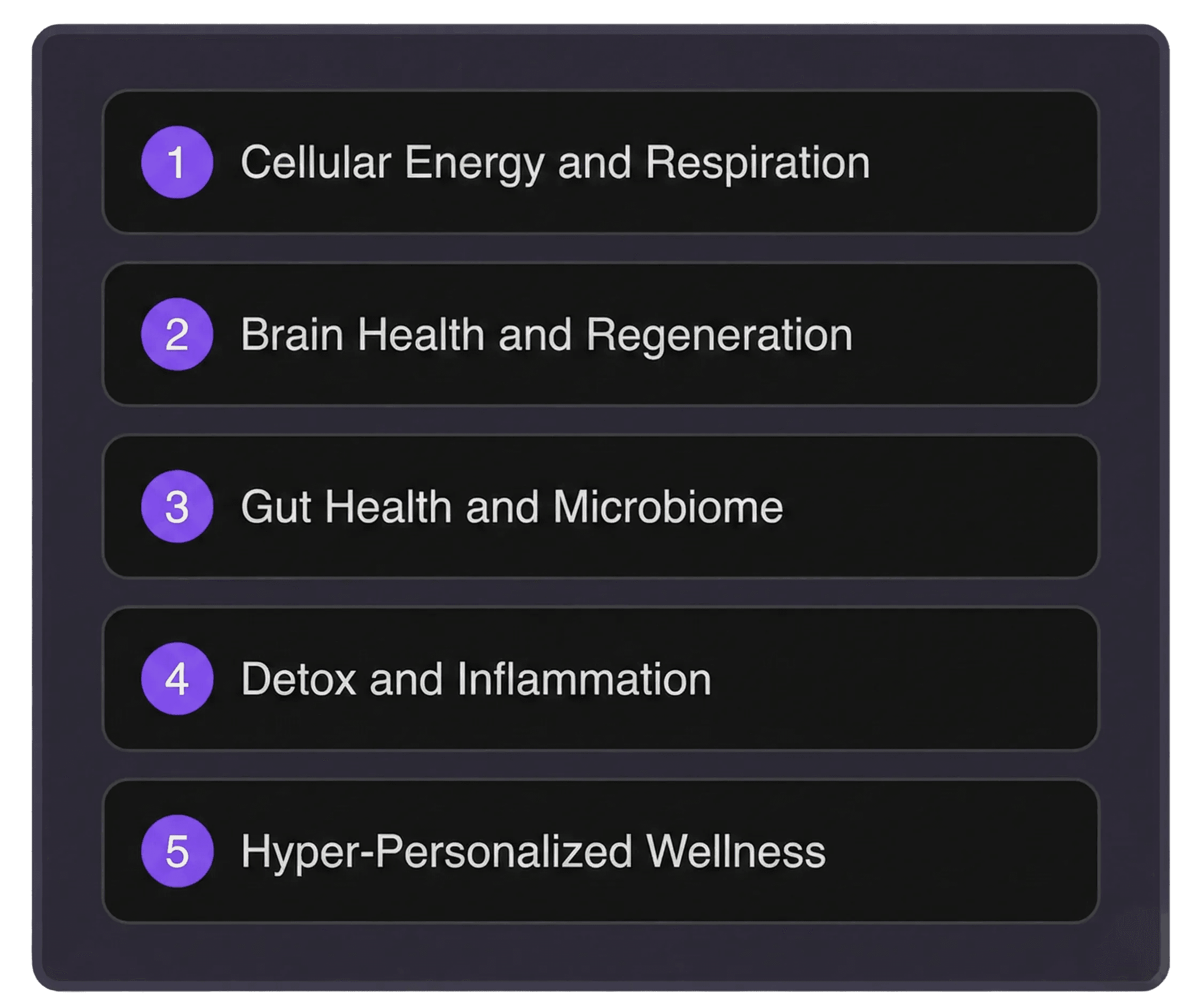 AI for Hyper-Personalized Wellness, Data analysis, Decision intelligence AI.