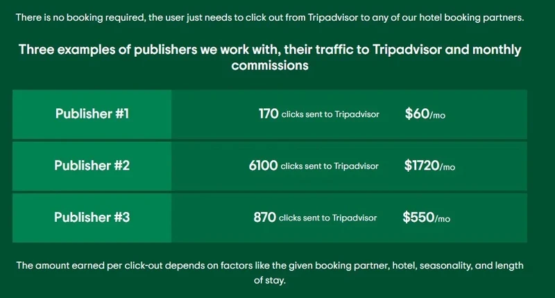 three examples of publishers