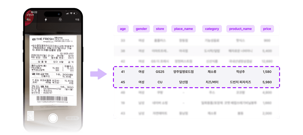 woman sitting around table holding tablet