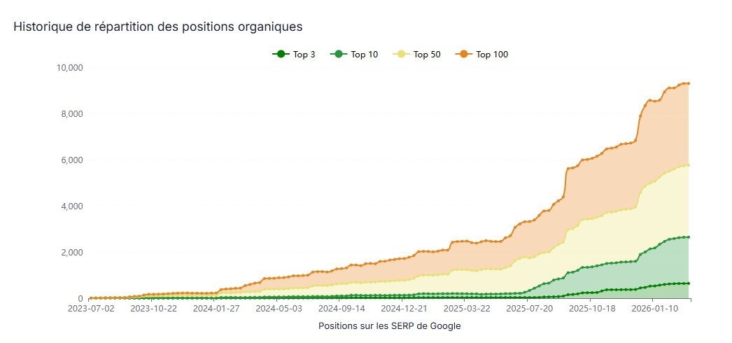 An image of Dreelio's dashboard