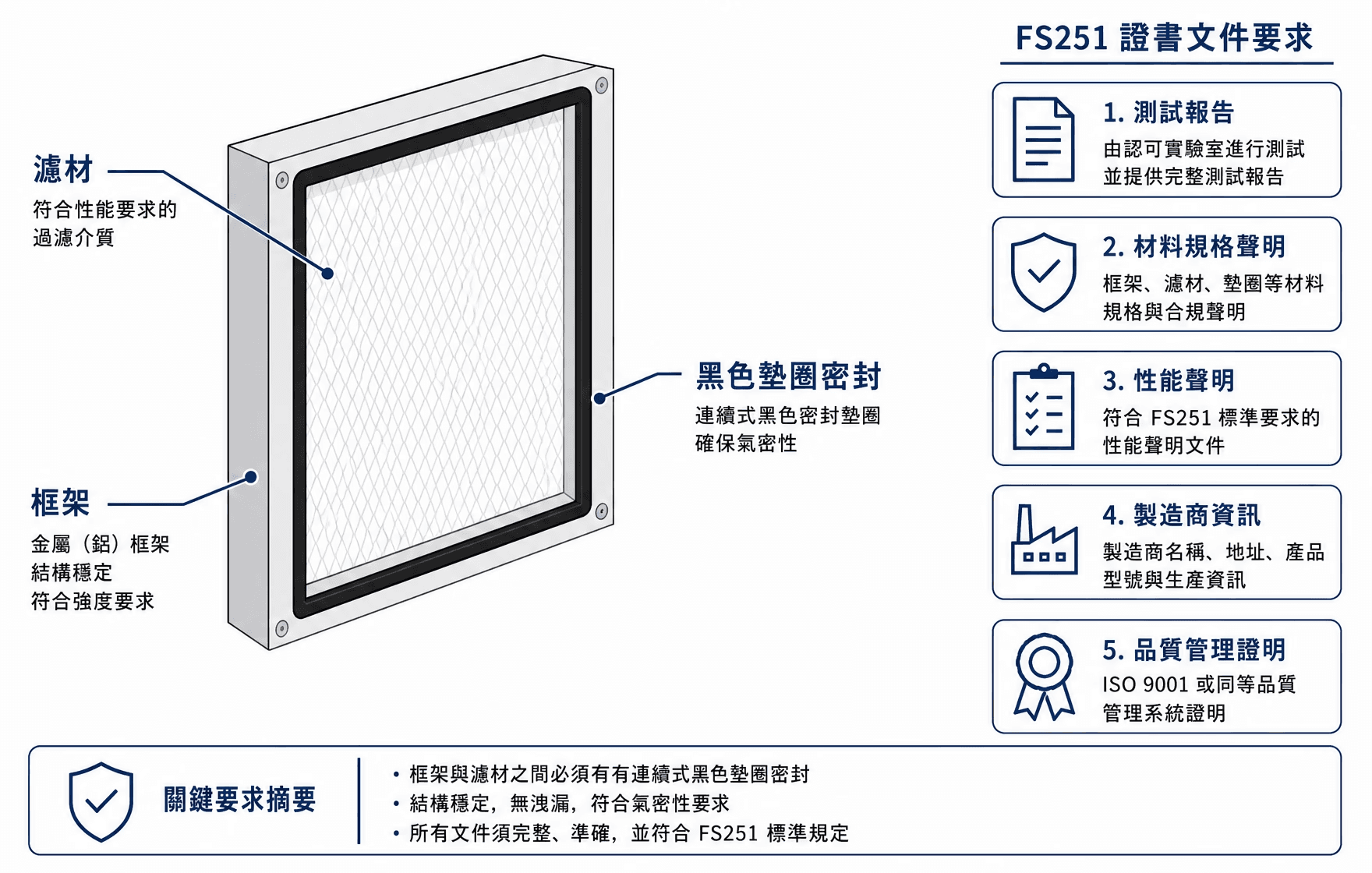 香港無塵車間 FM200 消防系統 NFPA 2001 國際標準 | Hong Kong Clean Room FM200 Fire Suppression System NFPA 2001 International Standard