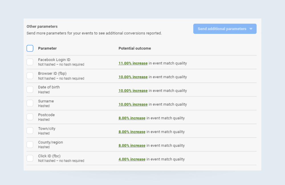 23 Parameter to improve match quality for conversion api