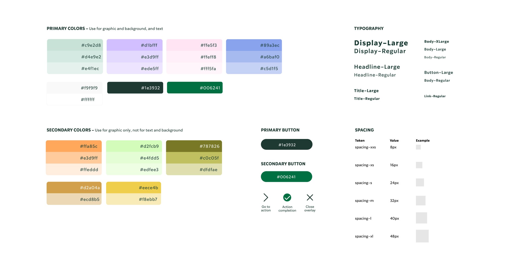 Starbucks Odyssey UI and componenets break down