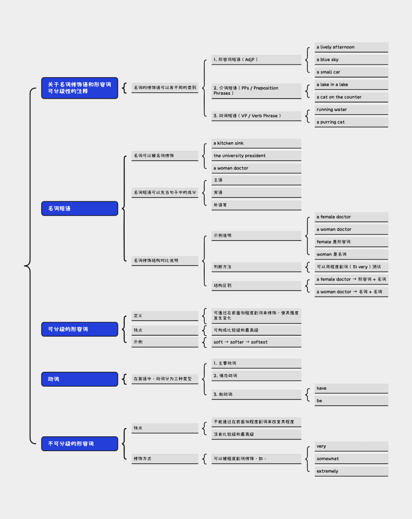 mind matrix with rows and columns structure layout for organizing and comparing content.