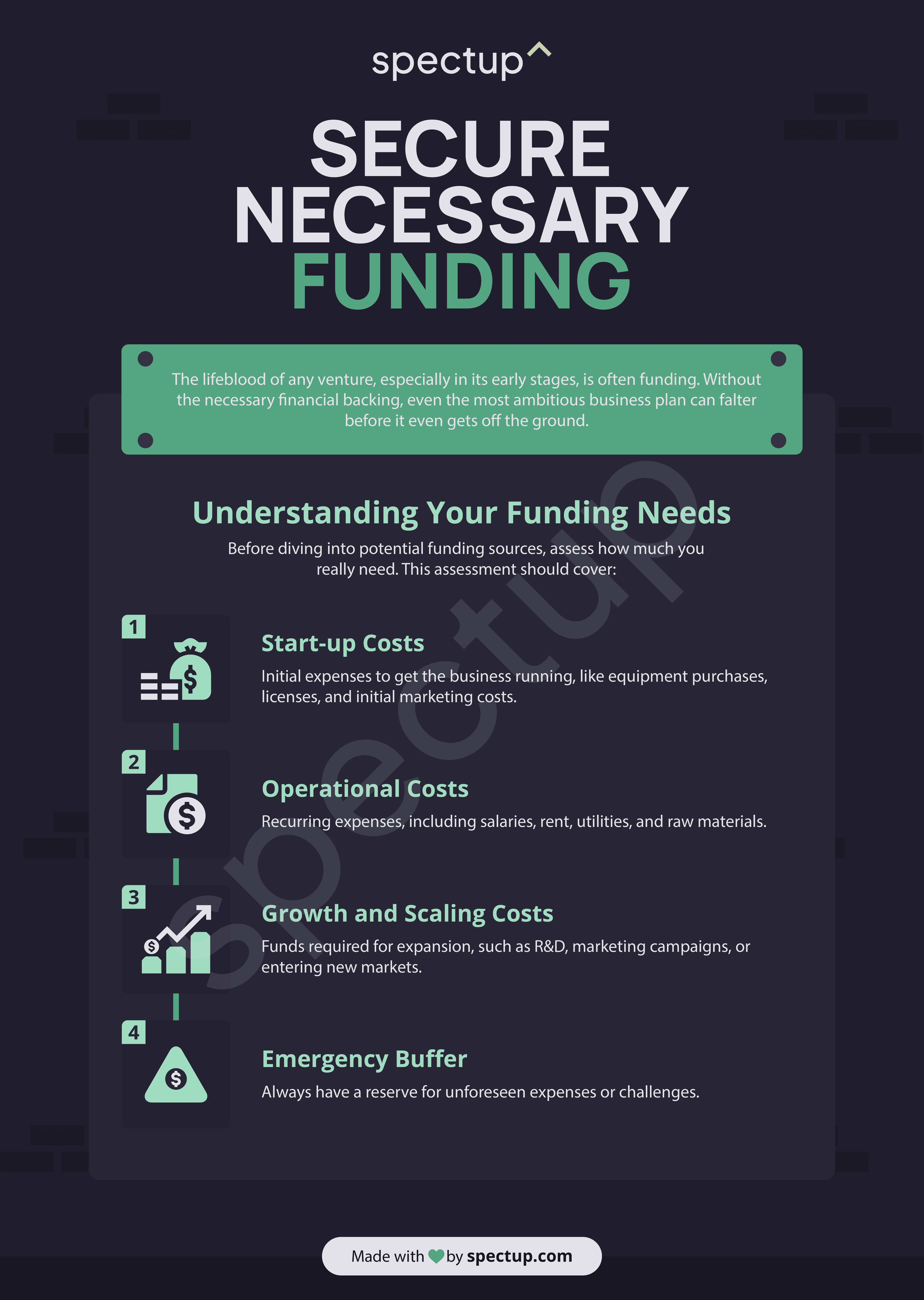 Infographic: Secure Necessary Funding