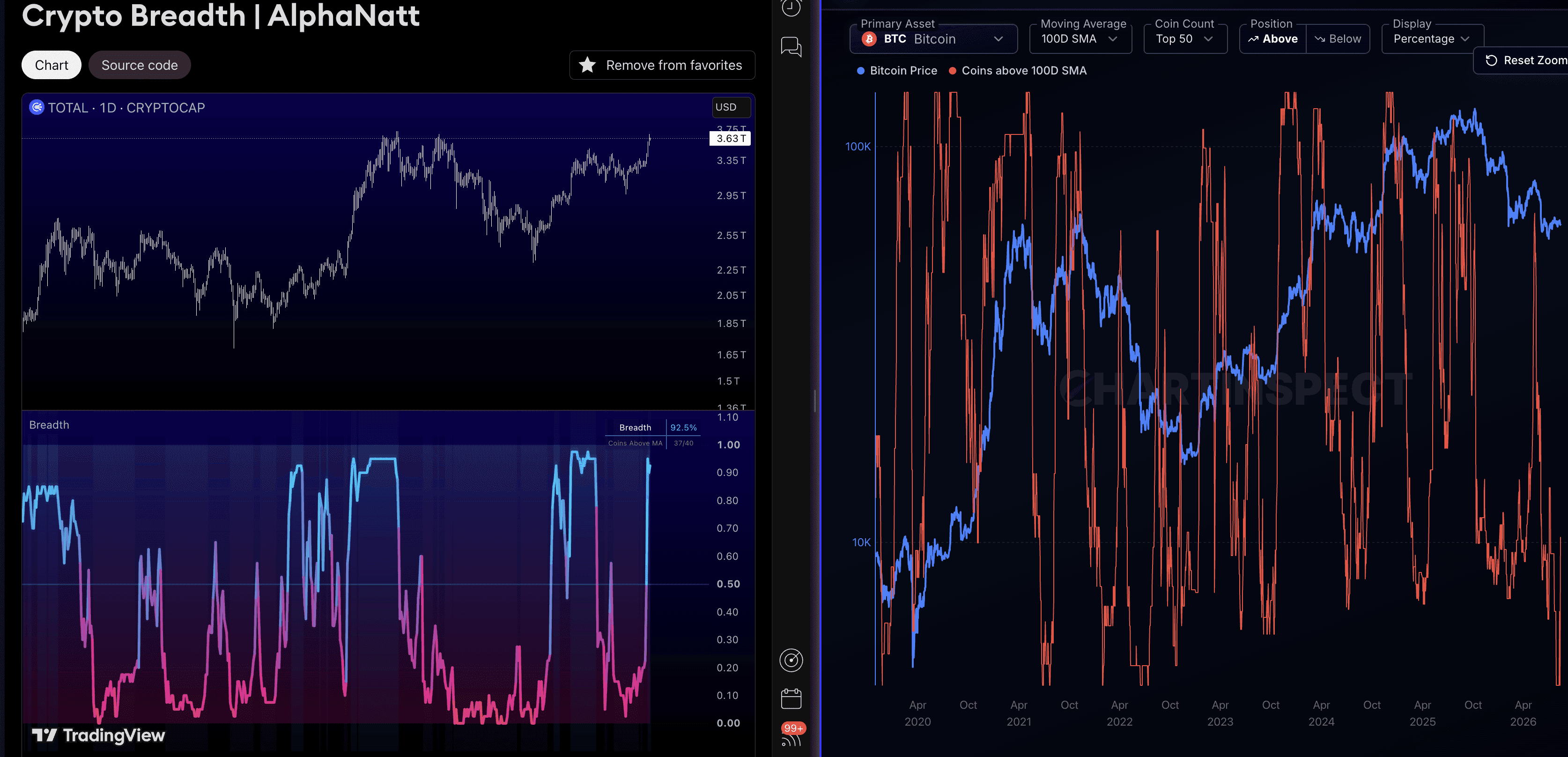 Side-by-side crypto market breadth indicators from AlphaNatt on TradingView and ChartInspect