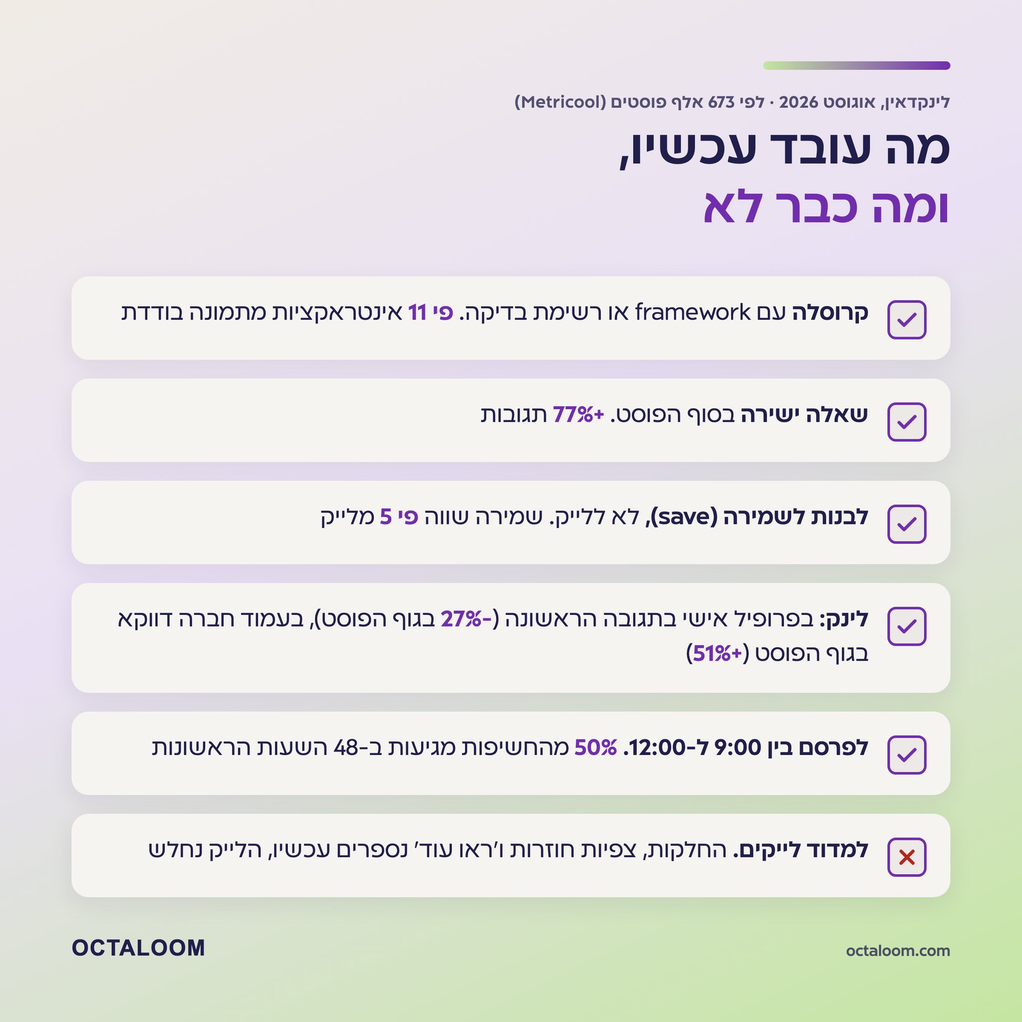 רשימת בדיקה: מה עובד עכשיו בלינקדאין לפי 673 אלף פוסטים