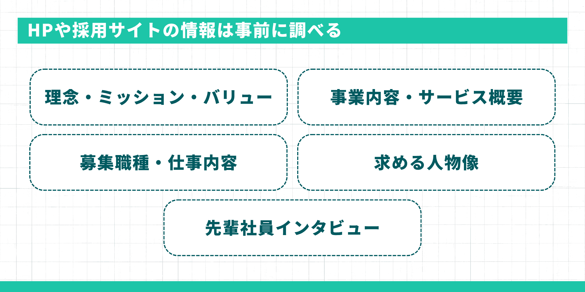 HPや採用サイトの情報は事前に調べる