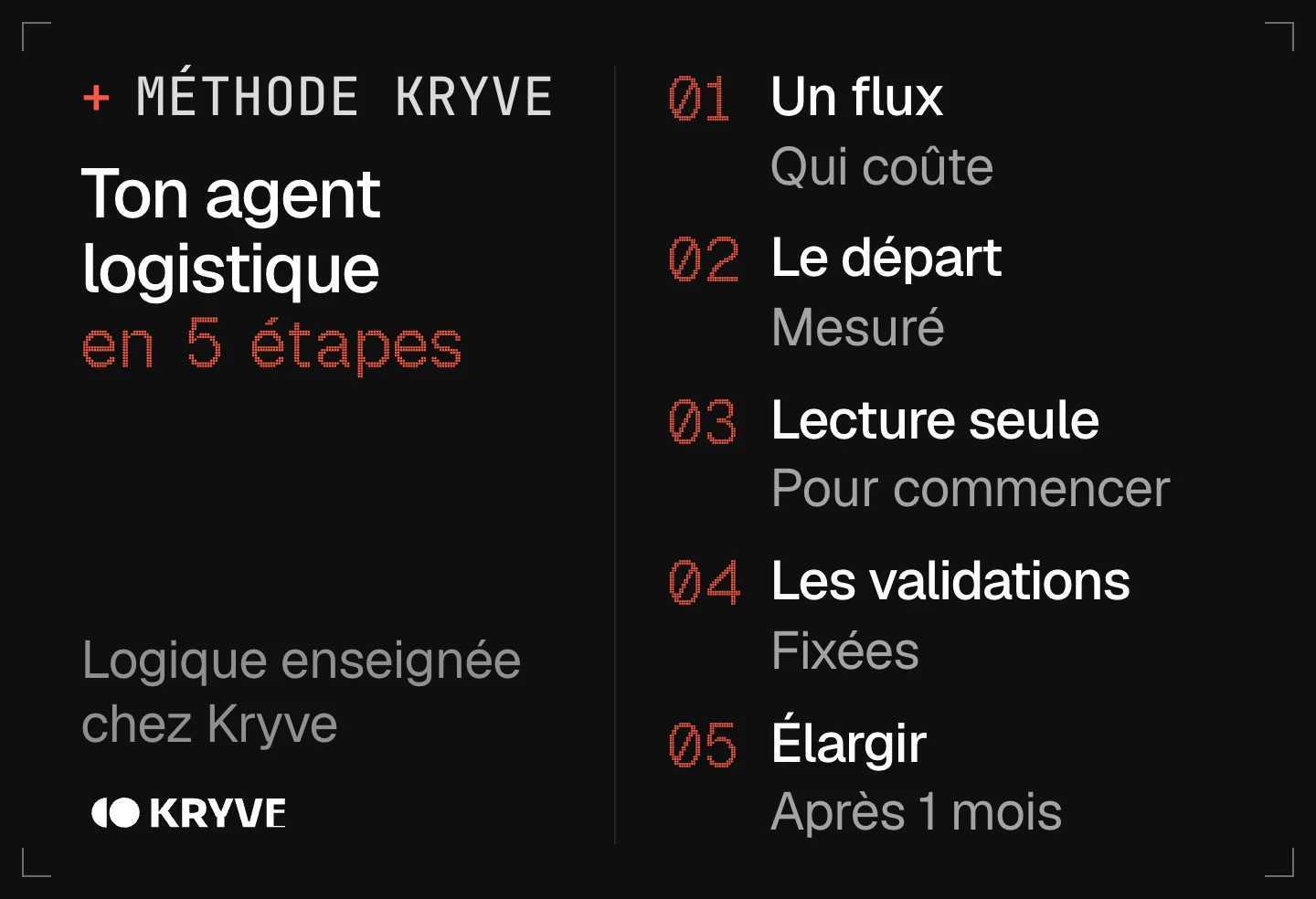 Schéma : lancer un agent IA en logistique en 5 étapes, un flux, le départ, lecture seule, les validations, élargir