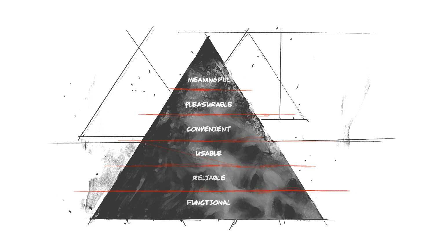 Stephen Anderson’s UX Hierarchy of Needs