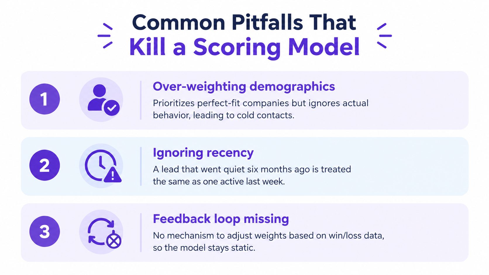 An infographic listing three common pitfalls that can negatively impact the effectiveness of a sales scoring model.