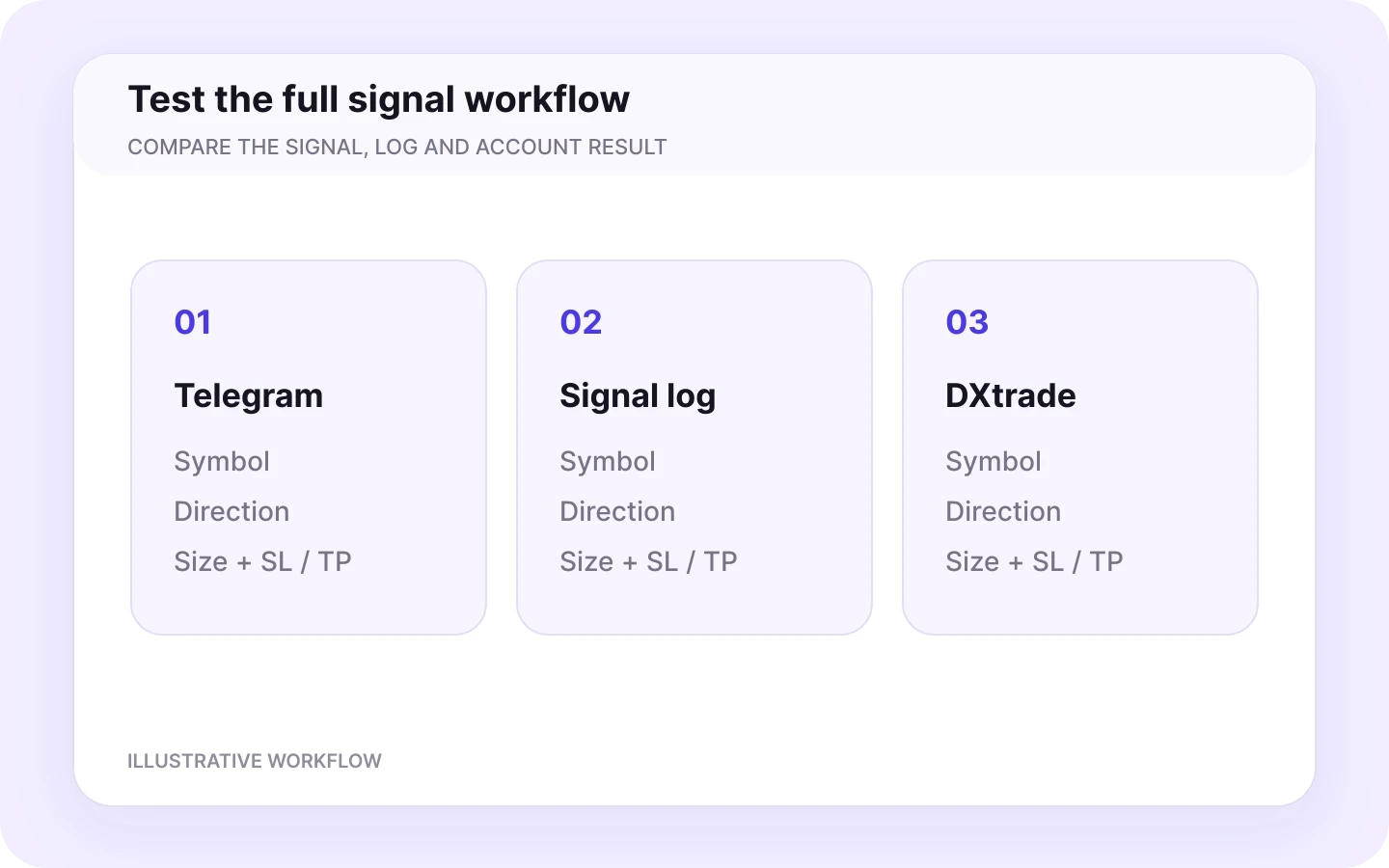 Test and inspect the result — illustrative workflow.