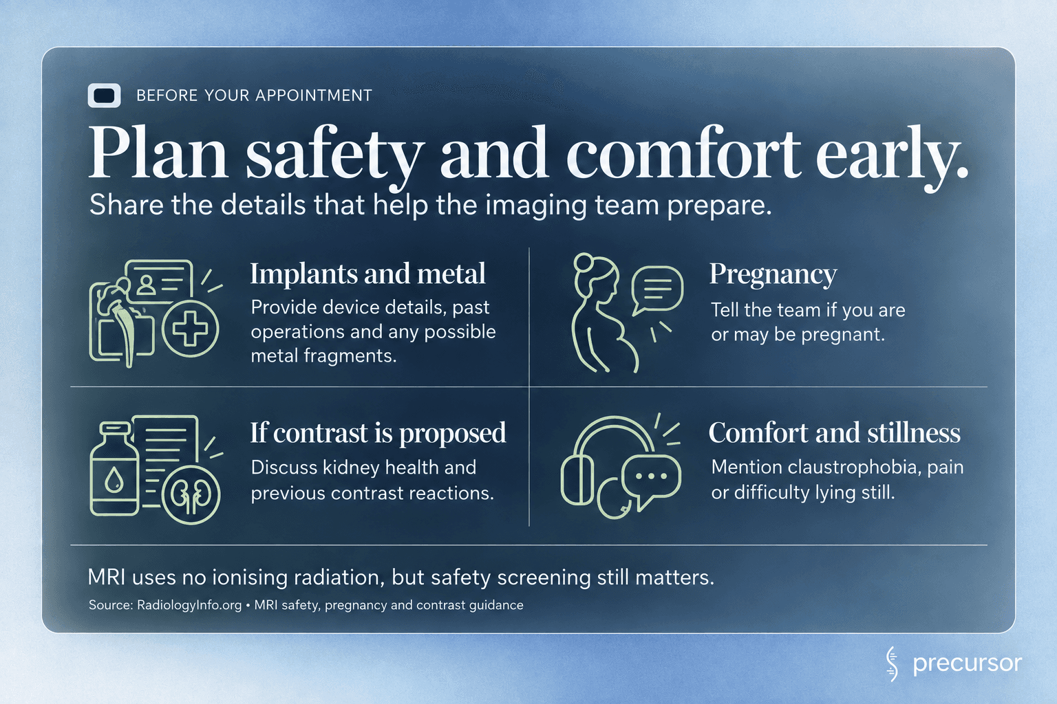 MRI preparation checklist covering implants and metal, pregnancy, contrast considerations, claustrophobia and difficulty lying still.