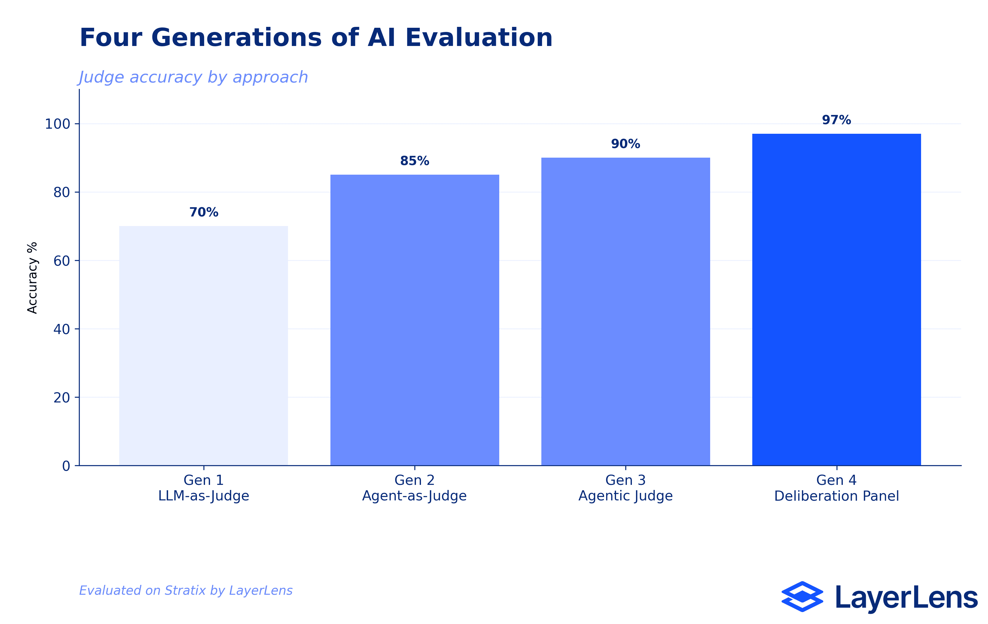 When Agents Fail: three major AI agent incidents from 2026 with statistics showing 6.3M orders lost, 64% of organizations affected, and only 21% with visibility