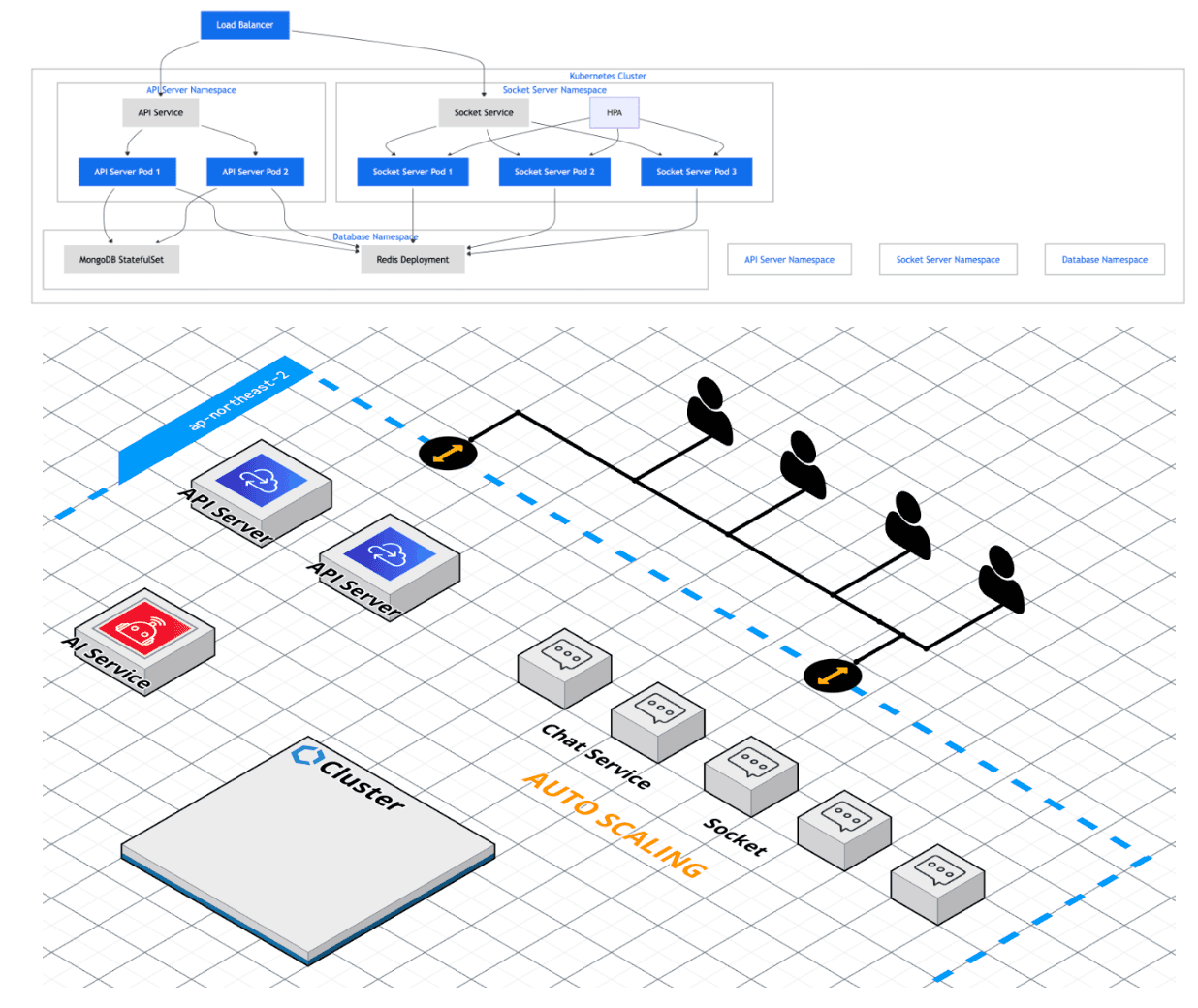 소프 앱 쿠버네티스 스크린샷