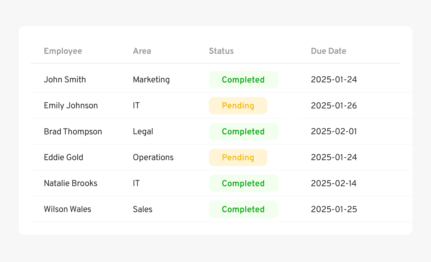 Marketing Compliance Collaboration
