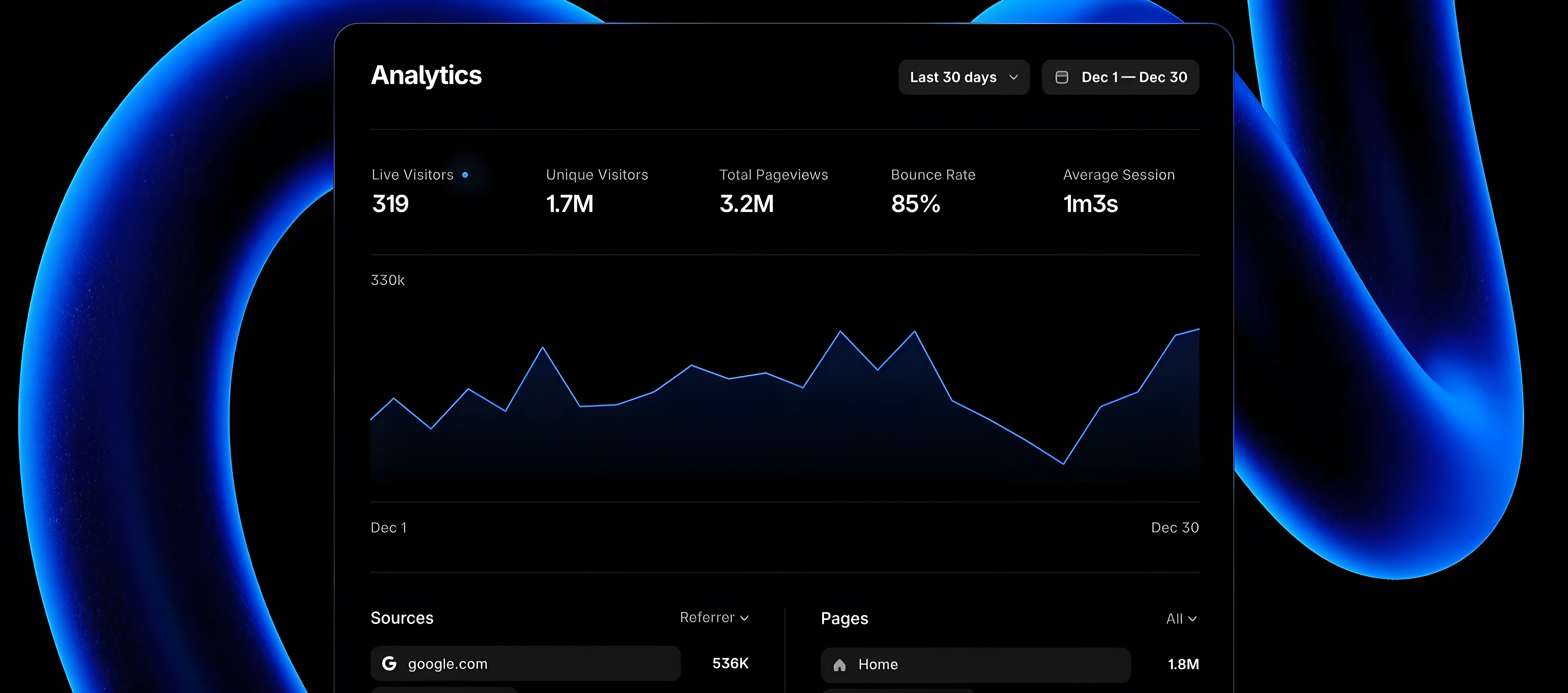  Basic Hosting Not Suitable for High Traffic