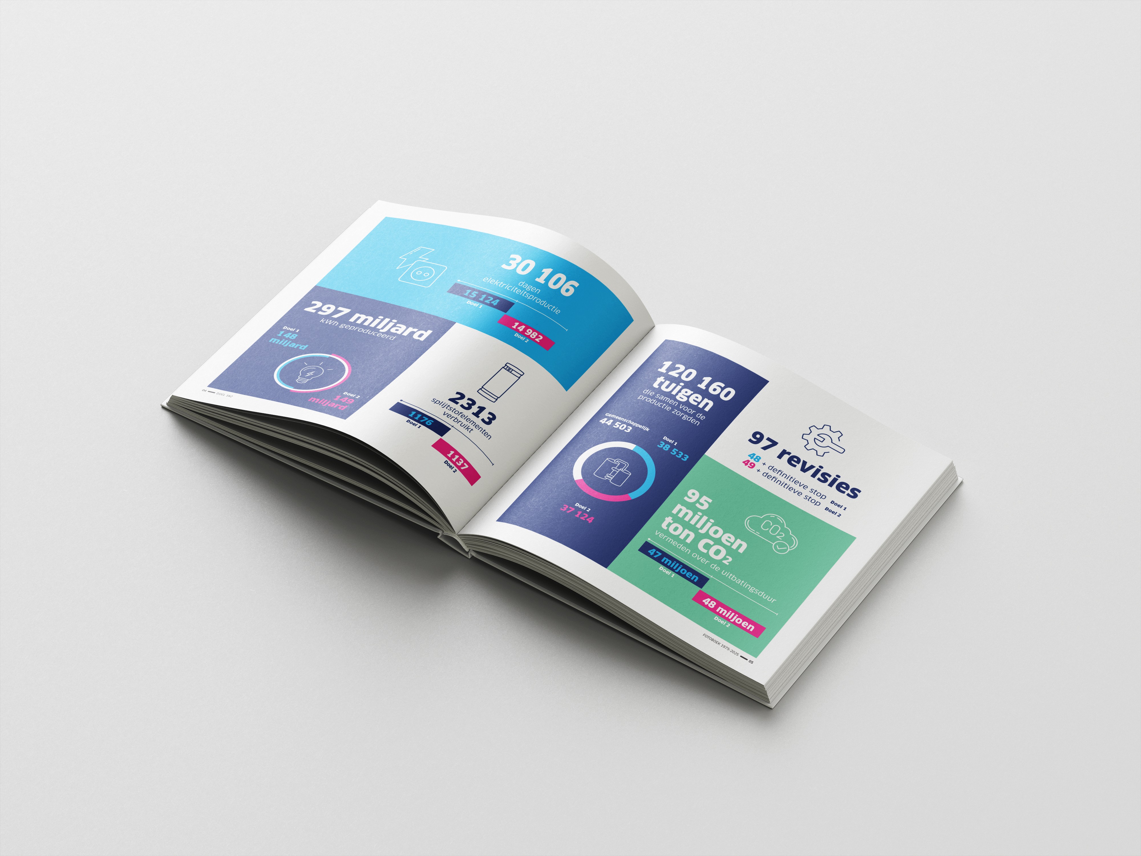 Photo of the Doel photobook for Engie
