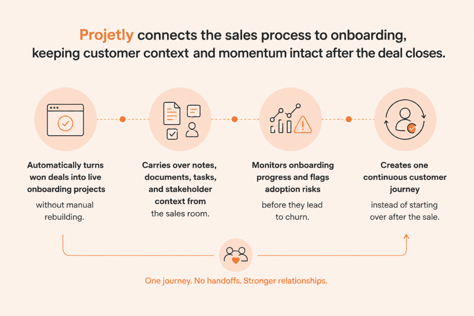 Where Projetly goes beyond:&nbsp;