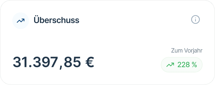 MediPulse Überschuss-Anzeige mit Vorjahresvergleich für Arztpraxis und MVZ