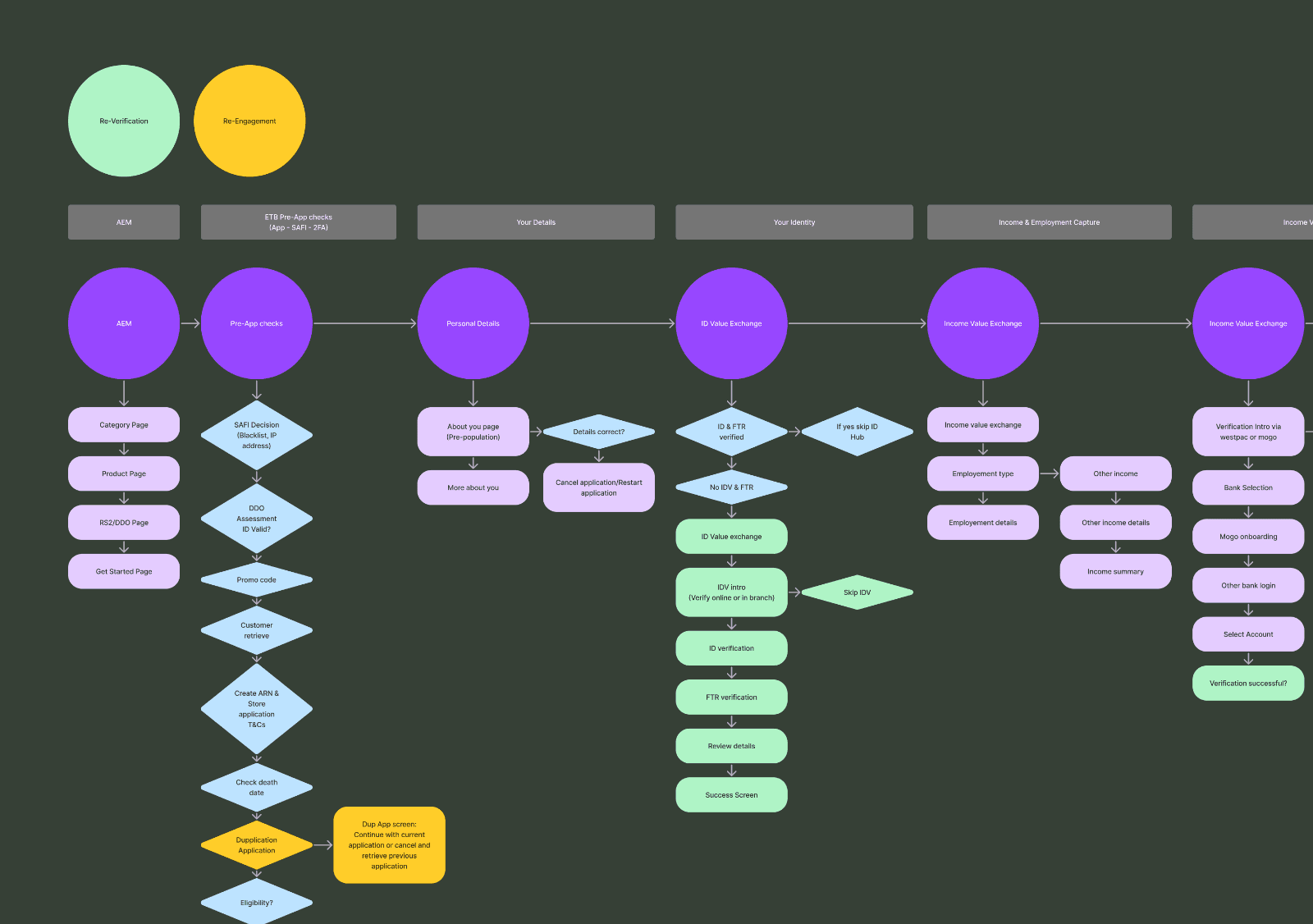 Screenshot of user flow