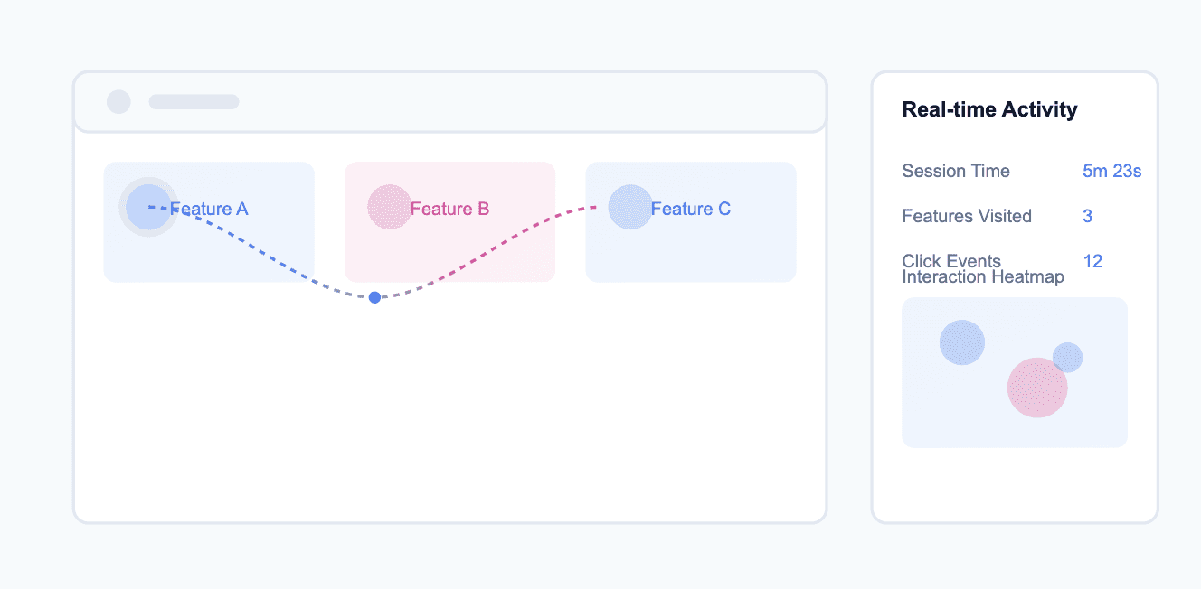 Audience Segmentation 