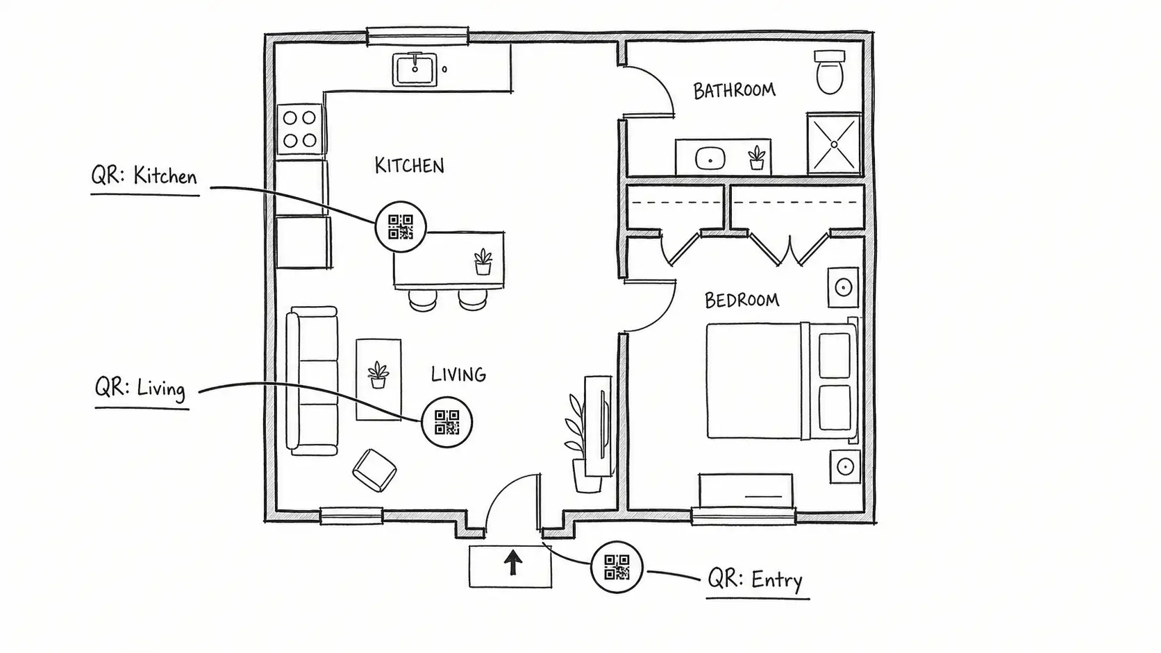 Recommended QR code placements throughout a rental property