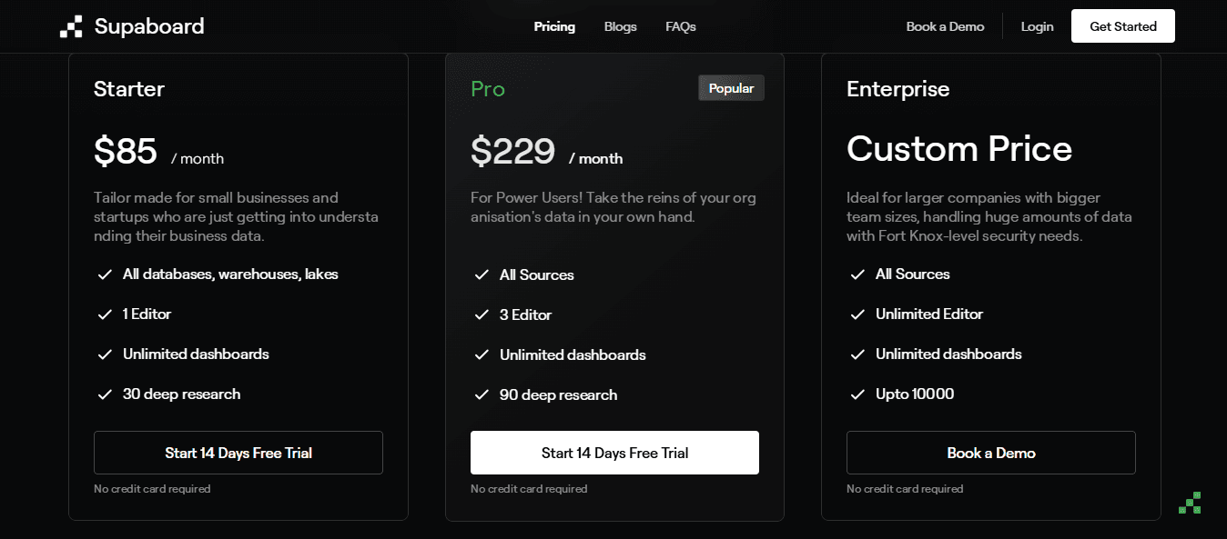 supaboard pricing , Supaboard vs Tableau