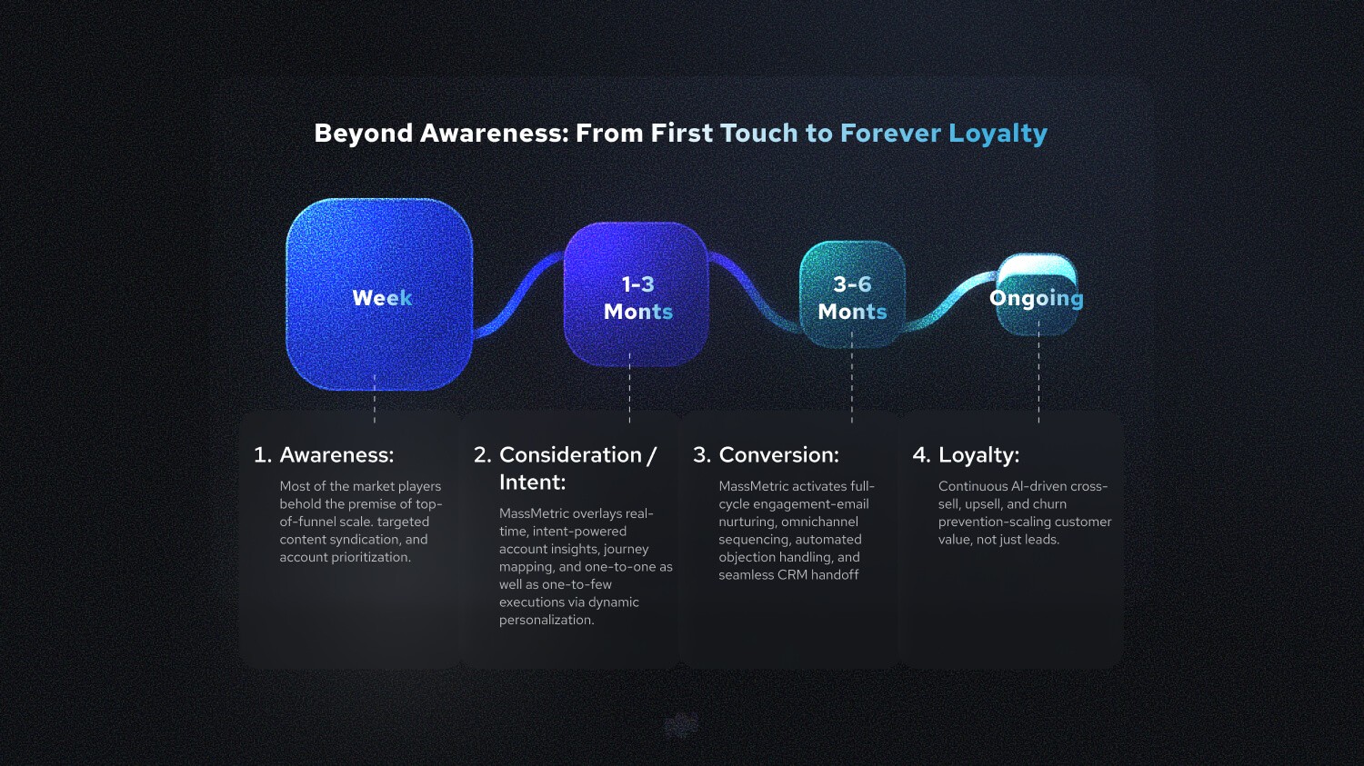 AI-Powered B2B Demand Genration Strategy 2026