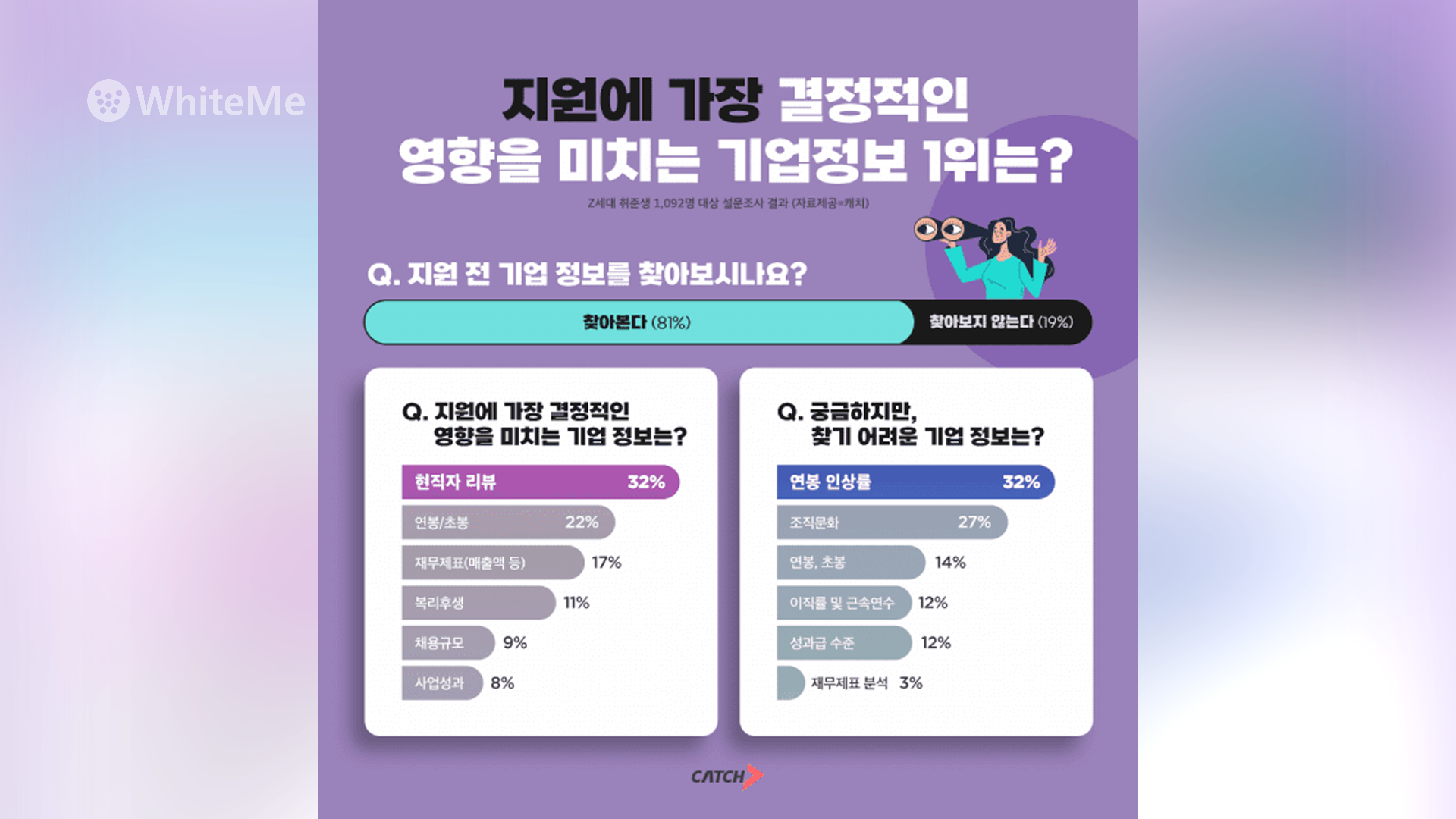 기업리뷰보는곳 기업리뷰무료