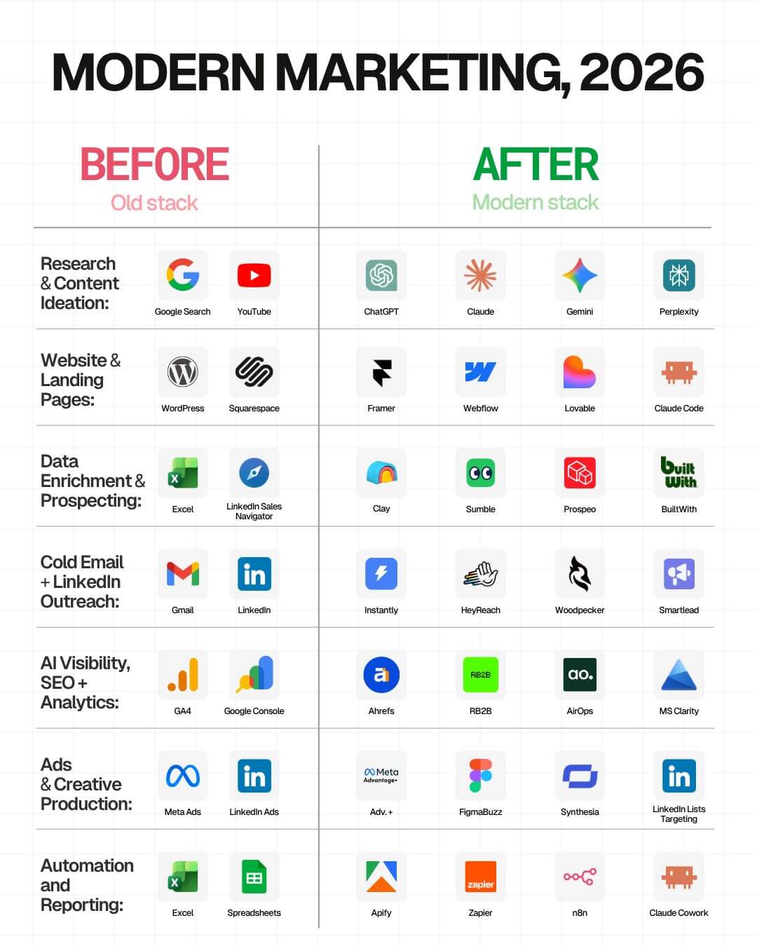Modern Marketing Infographic