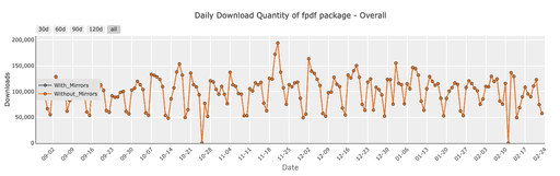 Generate custom PDFs in python using PyFPDF