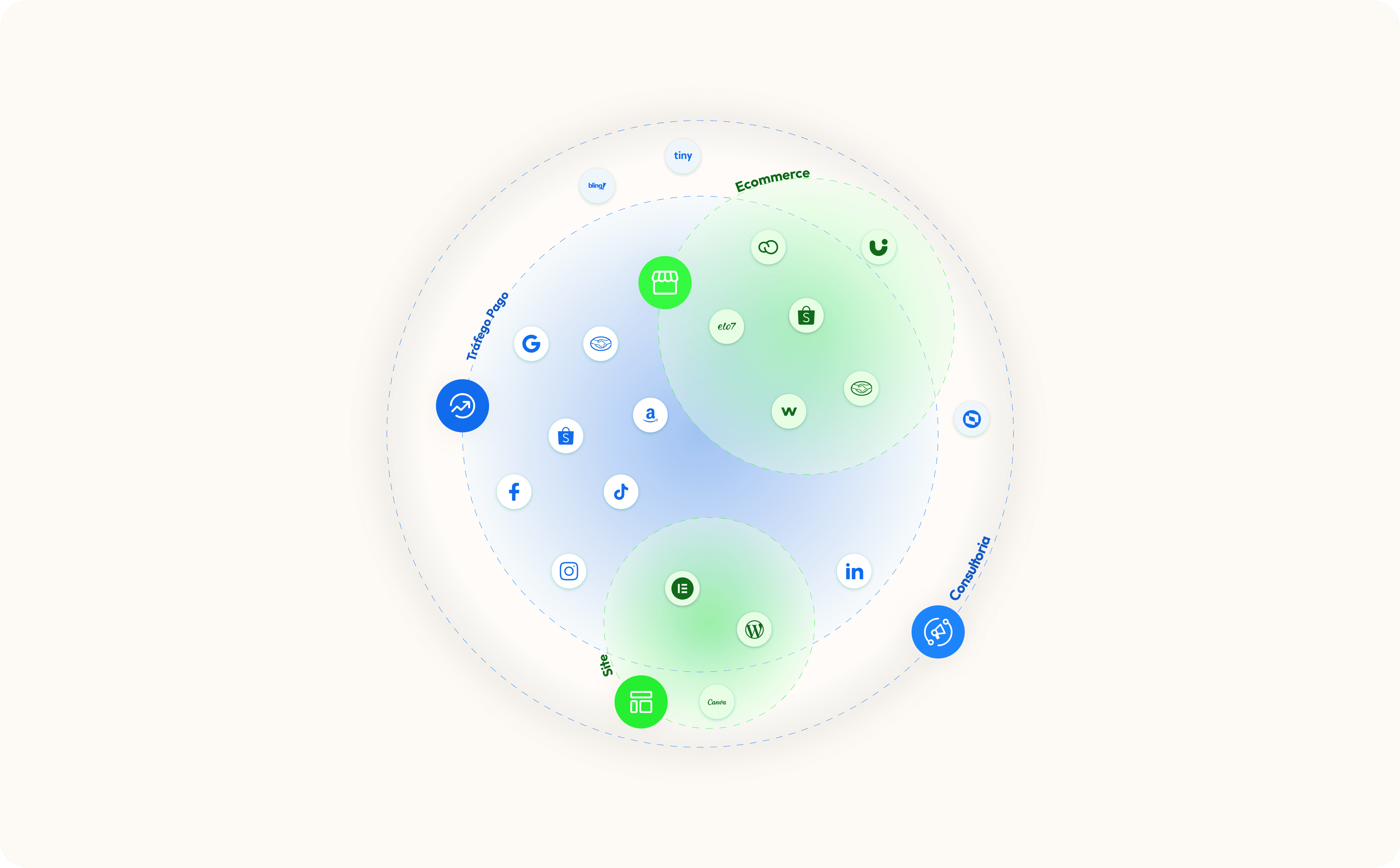 Trustleads Ecossystem