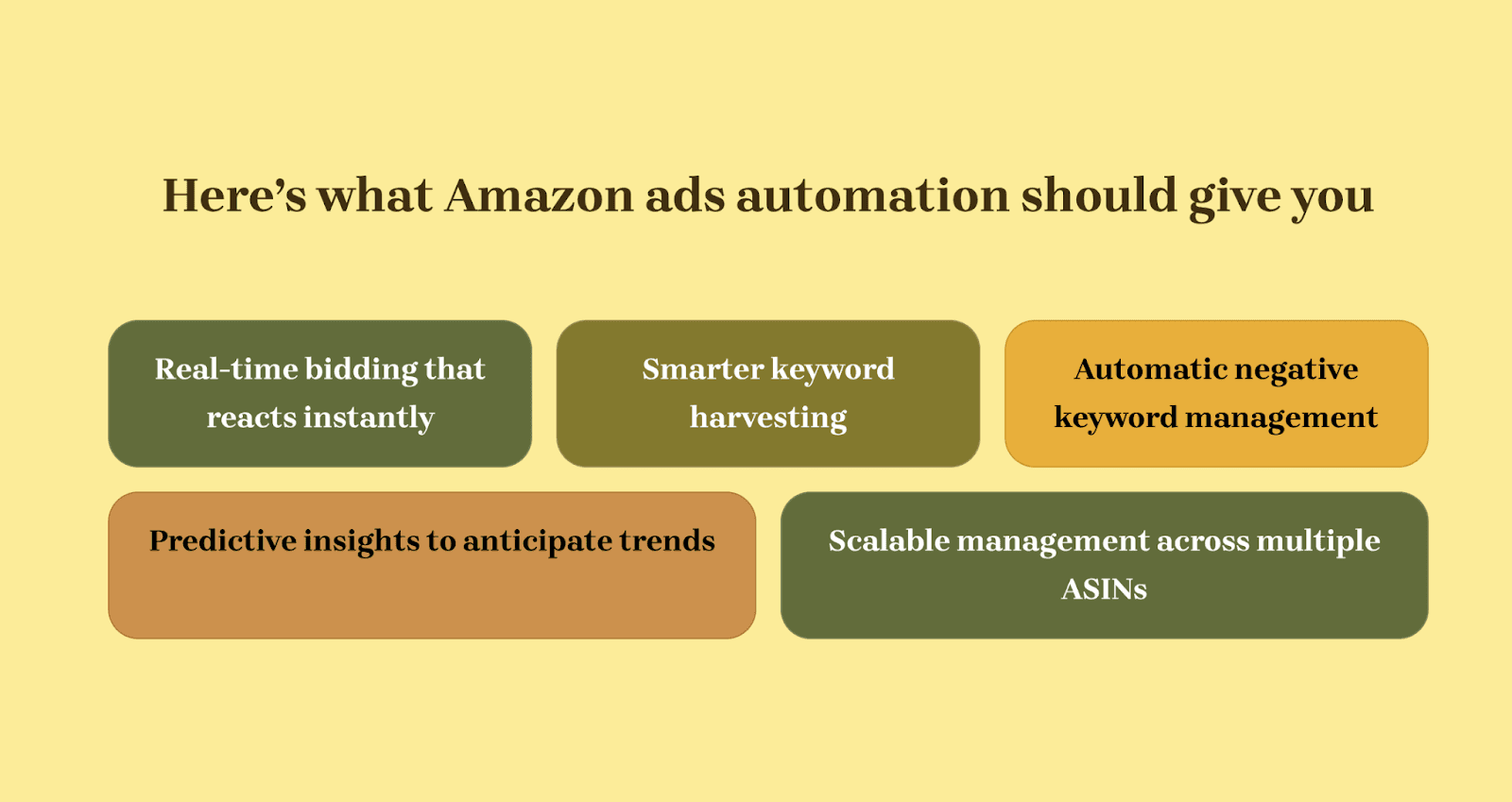 Amazon Ads Automation