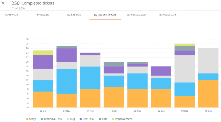 Using-Agile-delivery-metrics-to-achieve-improved-predictability