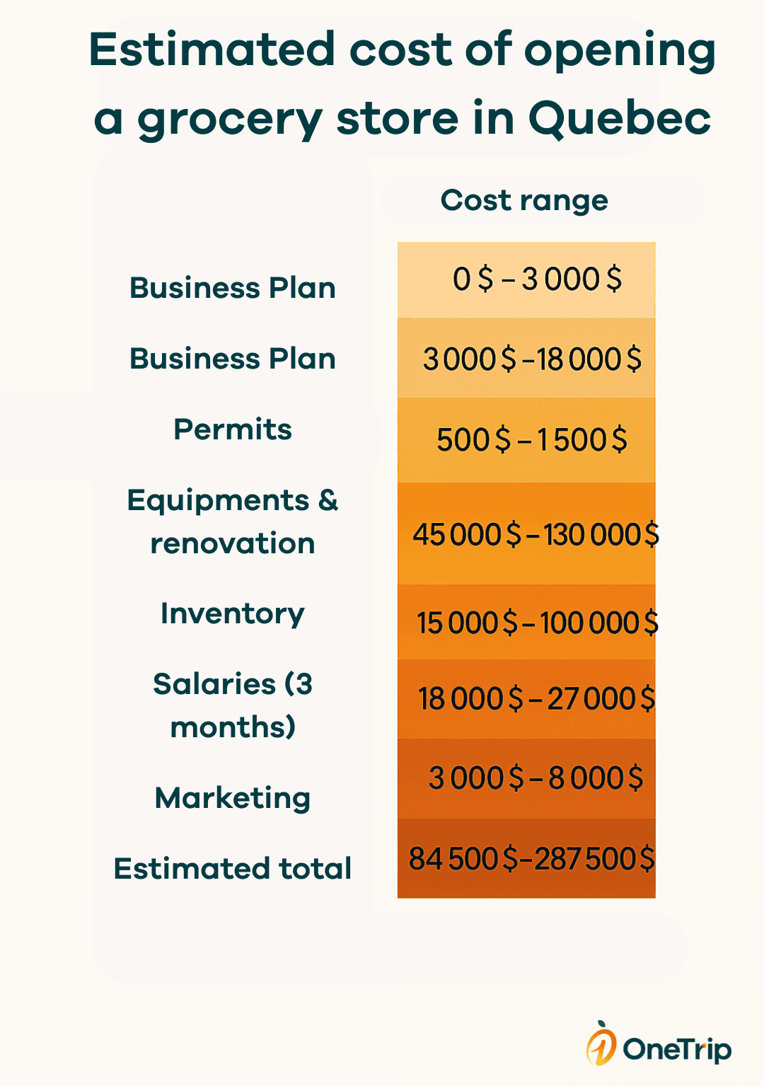 Cost open grocery store in Quebec