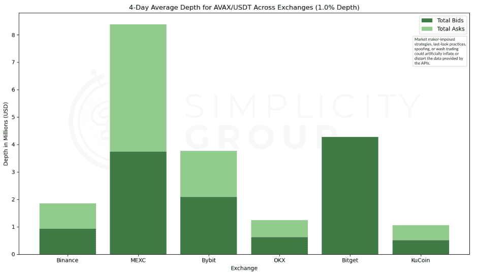 Crypto Exchanges: A Real Look at Market Depth figure 12