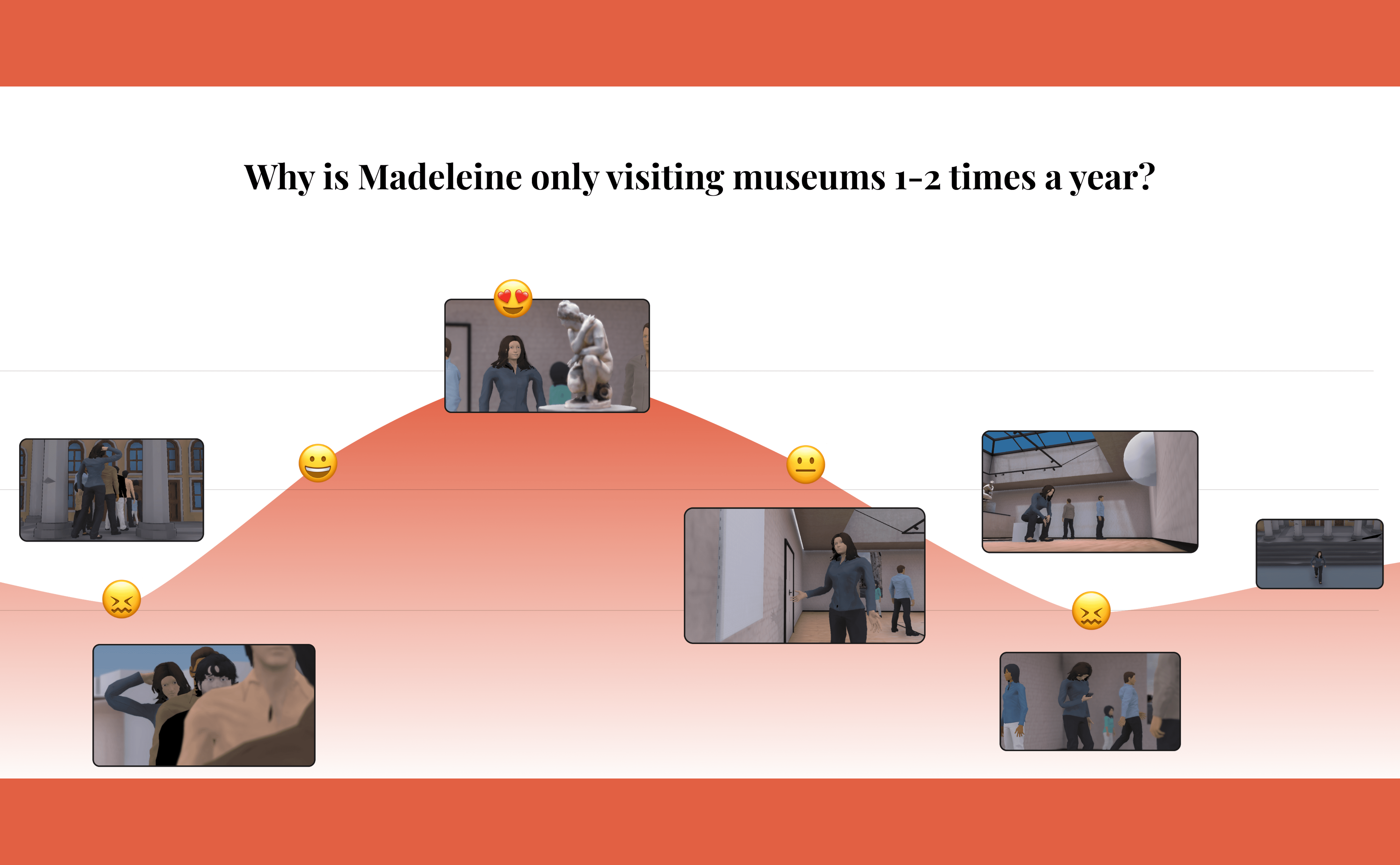 Parcours utilisateur de Madeleine tandis qu'elle tente de se rendre à une exposition dans un musée.