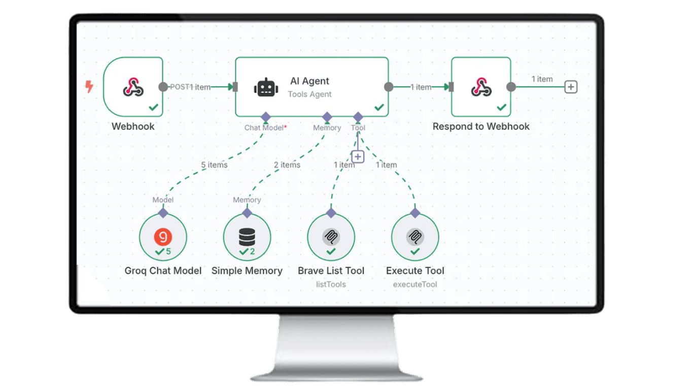 nenna platform schaubild, datenschutz in KI