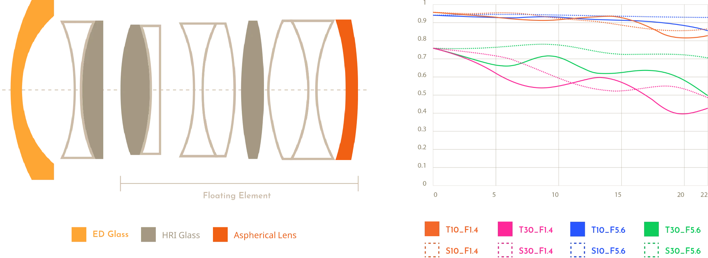Simera 28mm Lens Construction