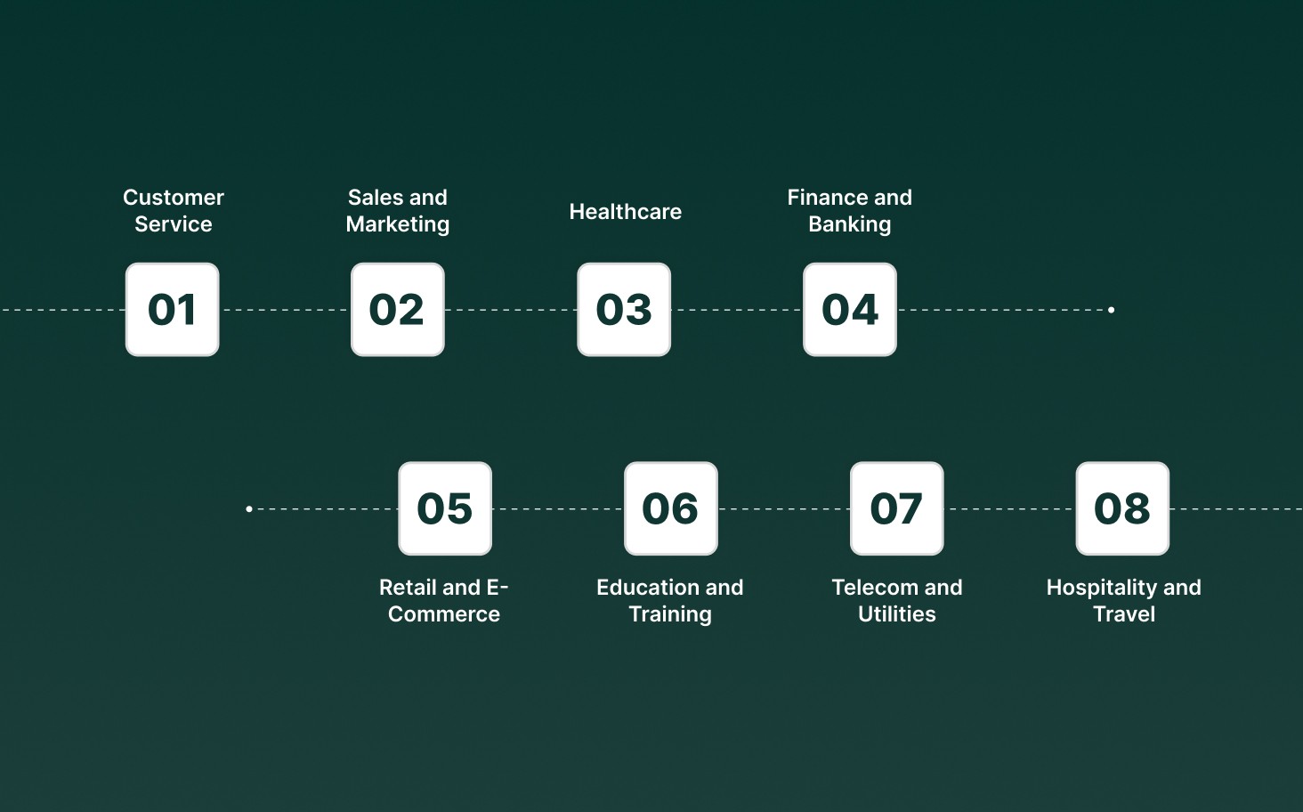 Top 8 Use Cases: How Real-Time Speech Analytics Helps Different Industries