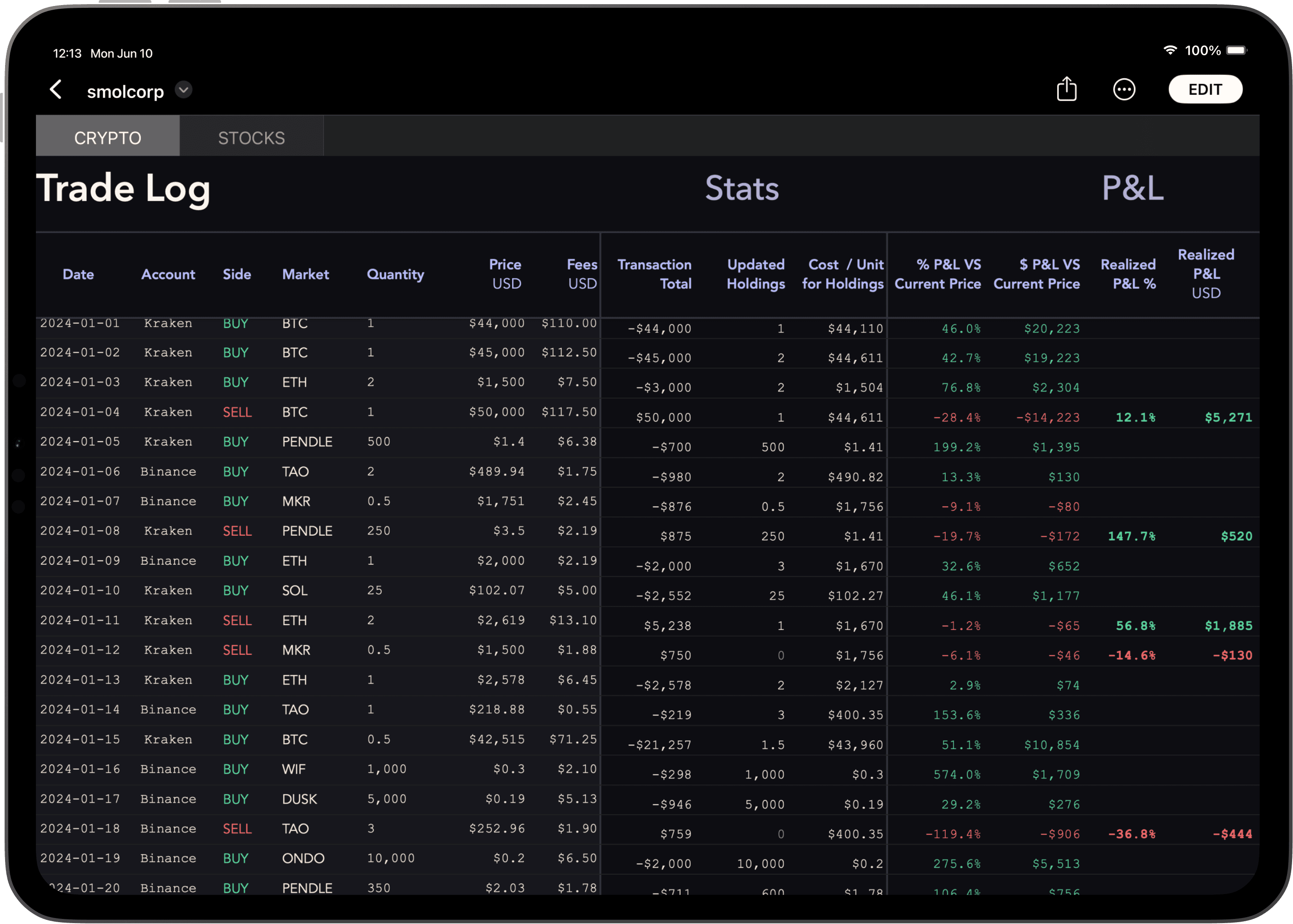 Trade Log of the Smol Portfolio Tracker