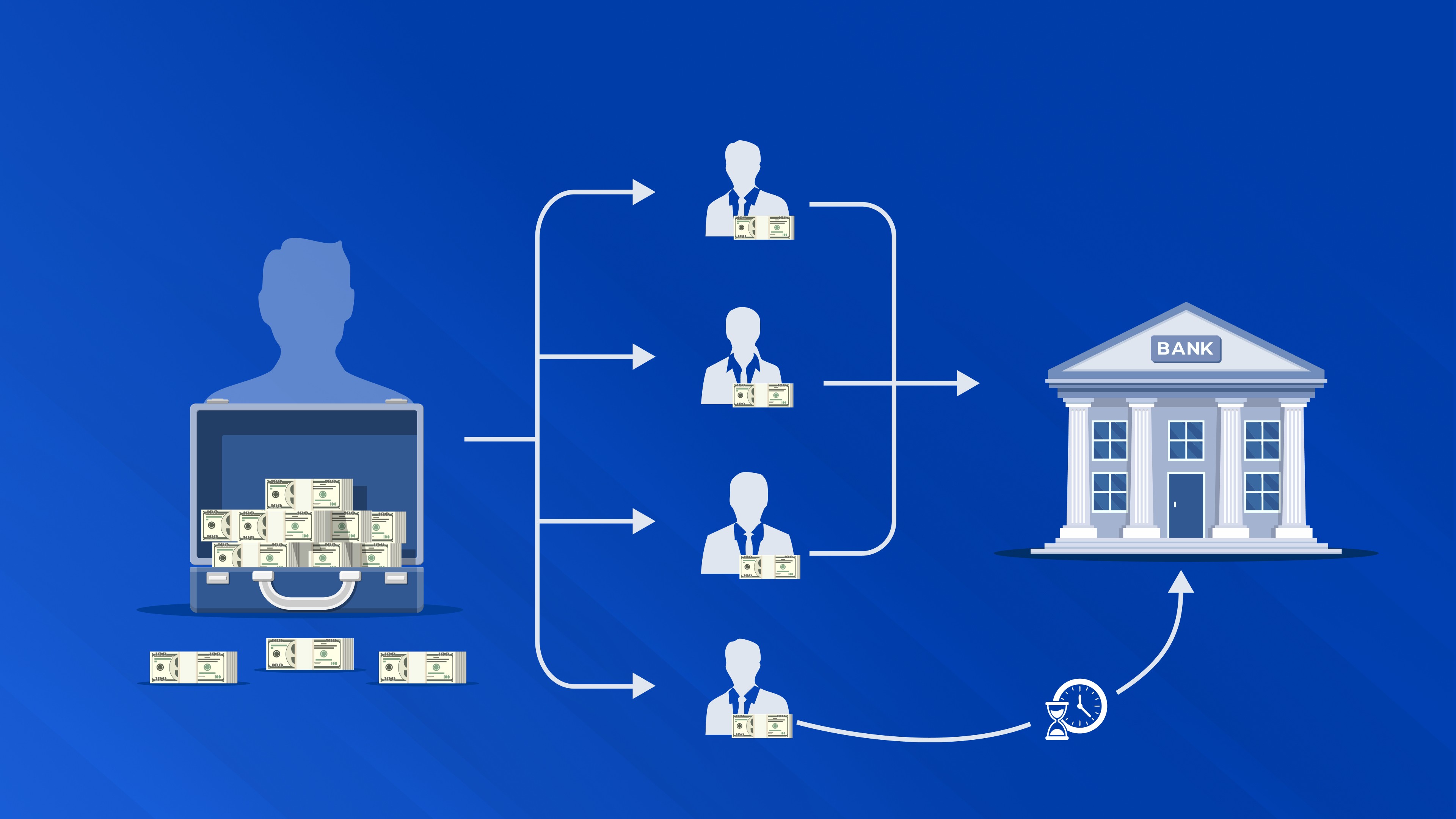 Illustration showing structuring and smurfing money movements, with multiple intermediaries sending small cash deposits to a bank as part of an AML money laundering scheme