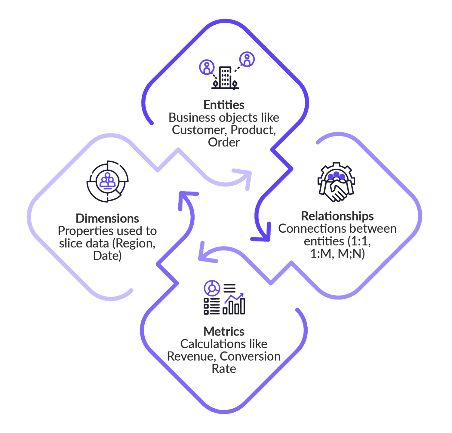 AI Readiness Framework for Enterprise AI Deployment