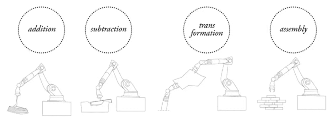 Figure 2. Naboni and Paoletti. Robot manufacturing typologies Laboratorio di Progetto e Costruzione per l’Architettura, Politecnico di Milano. 2015.