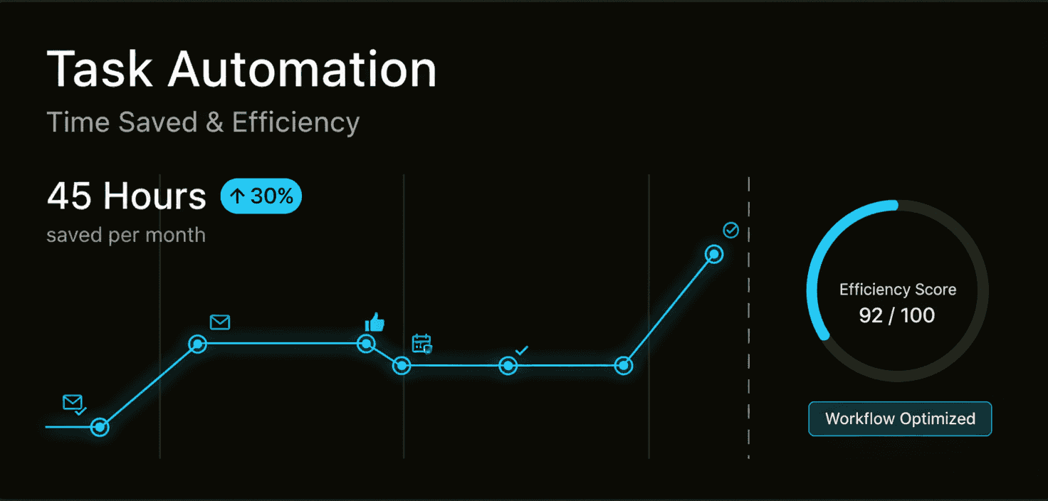 Compare report feature screenshot