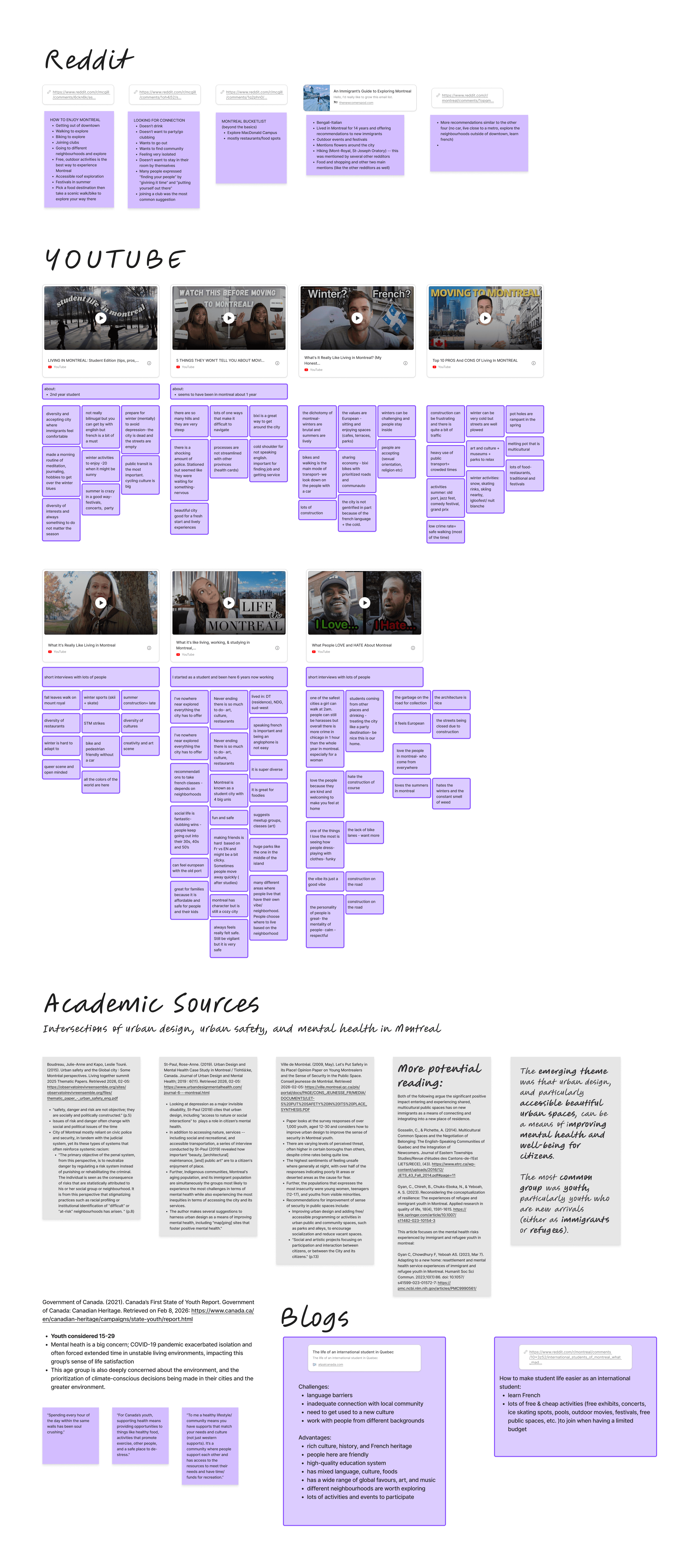 research sticky notes of key info from reddit, youtube and academic sources and blogs