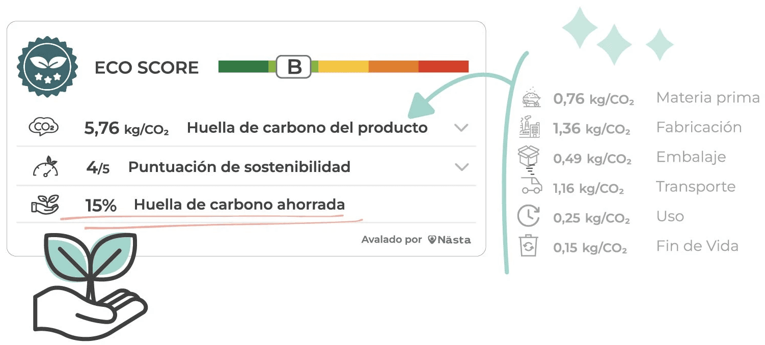 huella de carbono producto e-commerce